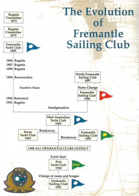 Evolution and history of Fremantle Sailing Club
